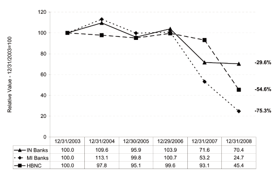(PERFORMANCE GRAPH)