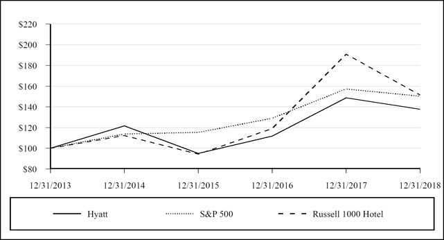 performancegraph1231a03.jpg