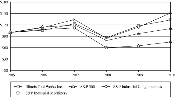 (PERFORMANCE GRAPH)