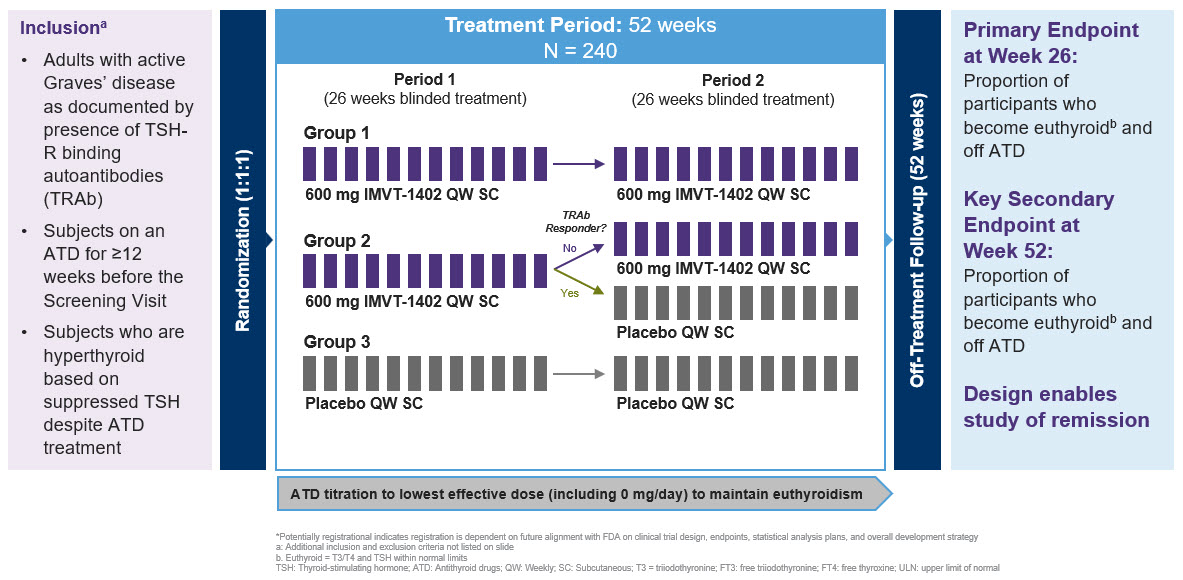 GD trial 2 - 5-19.jpg