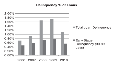 (PERFORMANCE GRAPH)