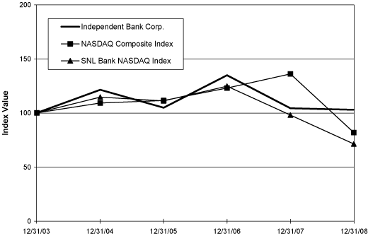 (PERFORMANCE GRAPH)