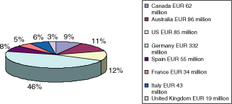 (PIE CHART)