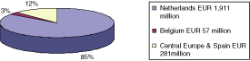 (PIE CHART)