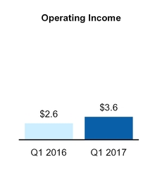 a10qdocument_chart-44783.jpg