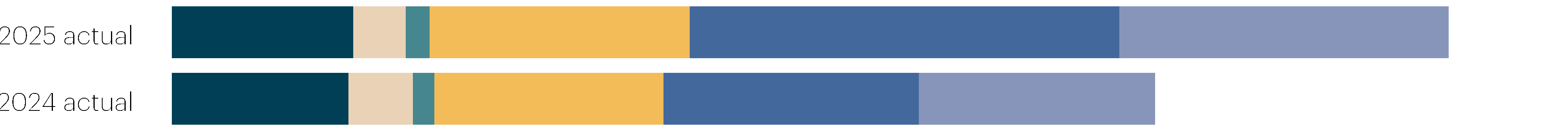 244