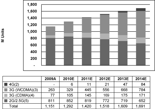 (BAR CHART)