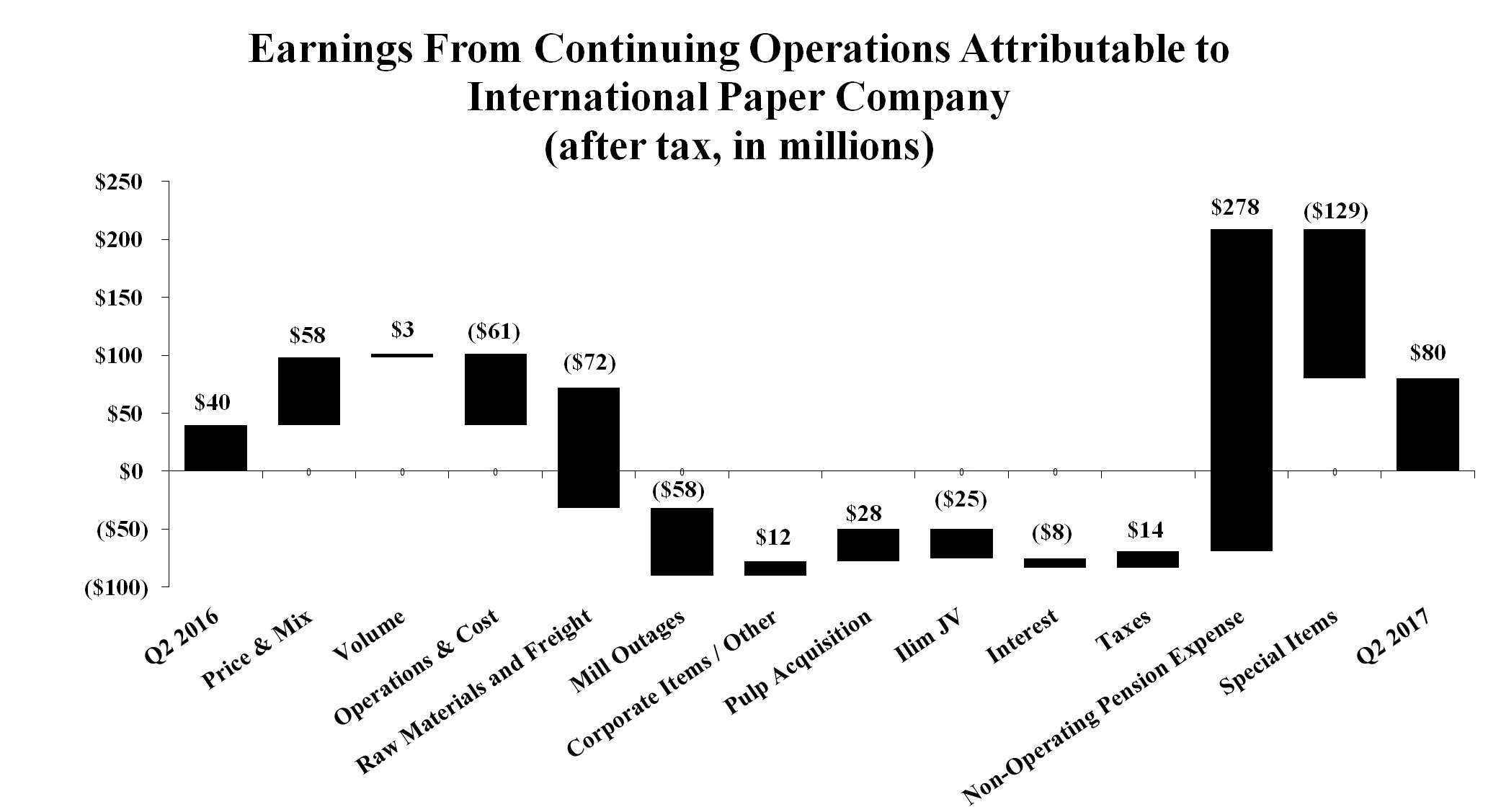 continuingopsgrapha48.jpg