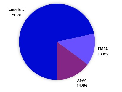 Domicile Pie Chart.jpg
