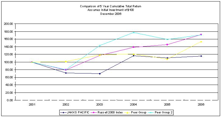 comparison
