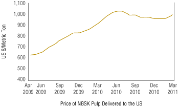 (graph)