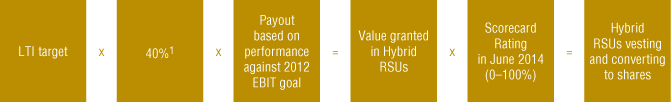 (graph)