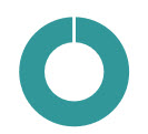 Global business experience pie chart.jpg