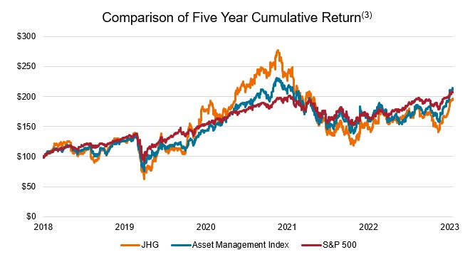 sharechart.jpg