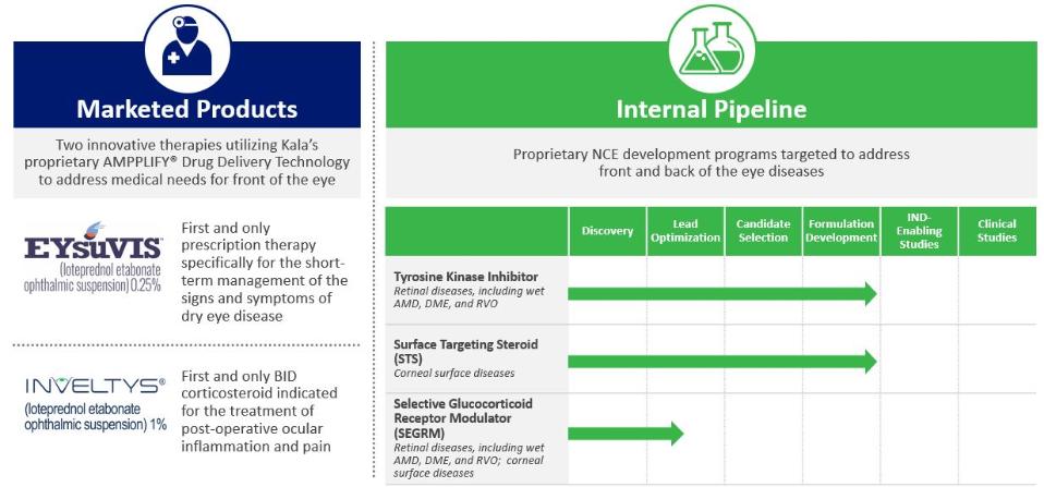 Timeline
Description automatically generated with medium confidence