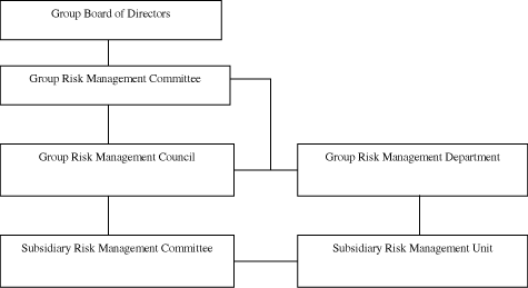 (CHART)