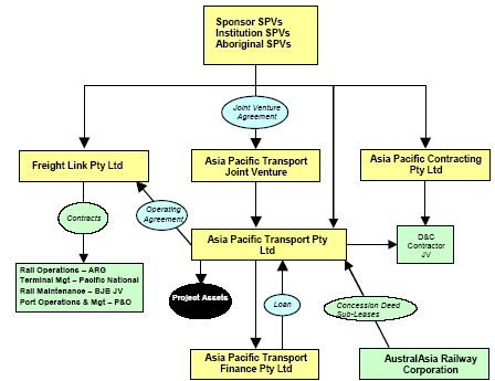 (FLOW CHART)