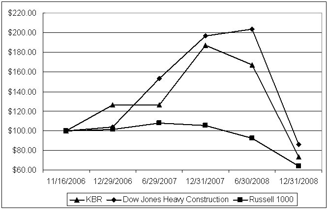 Graph 1