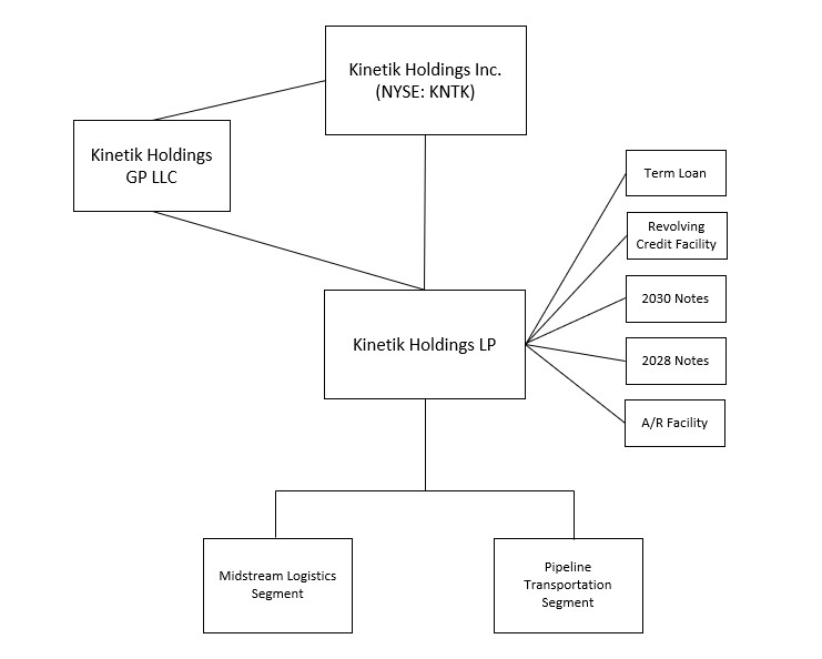 Org Chart.jpg