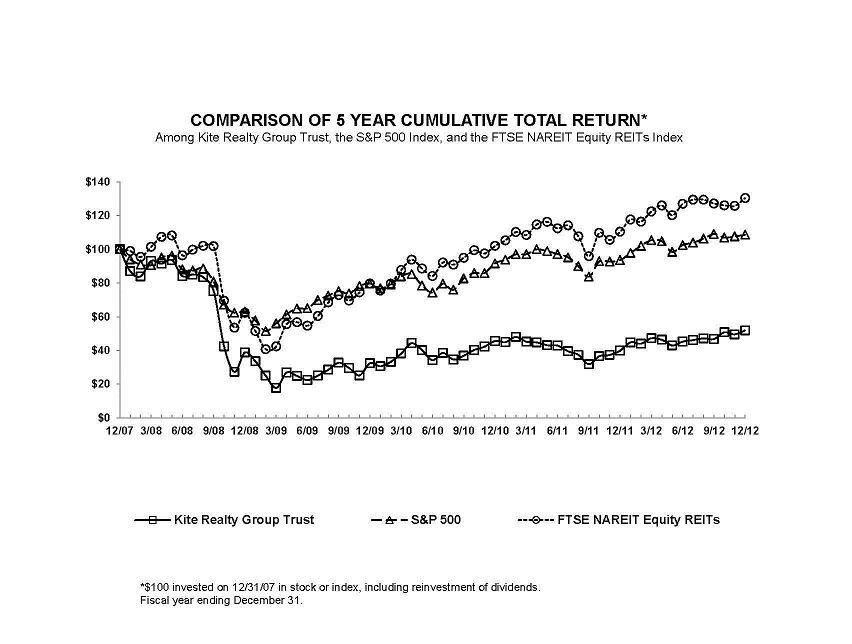 STOCK PERFORMANCE GRAPH