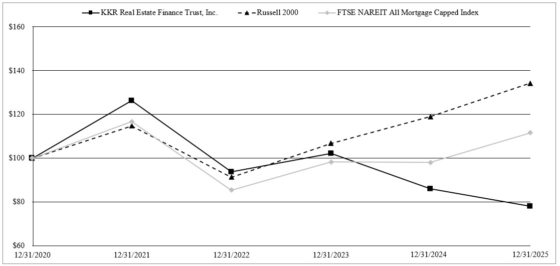 Stockholder Return Performance_2025.jpg