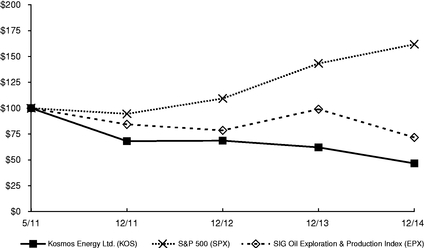 GRAPHIC