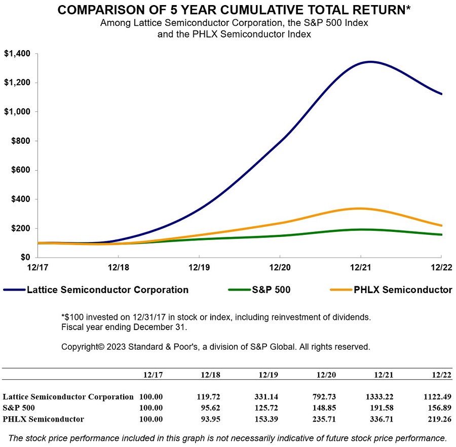 totalreturngraph2022b.jpg