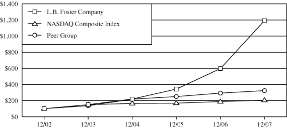 GRAPH