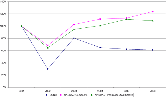 (PERFORMANCE GRAPH)