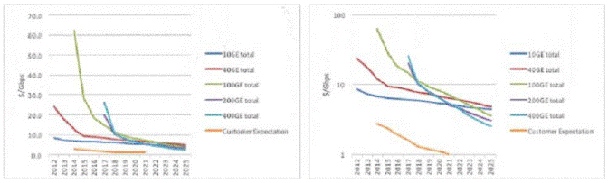 Graphical user interface
Description automatically generated