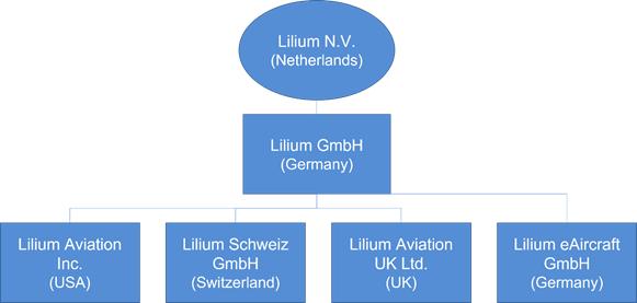 Diagram
Description automatically generated