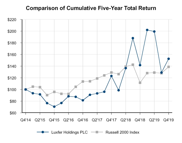 chart-70808714a0475aedadd.jpg