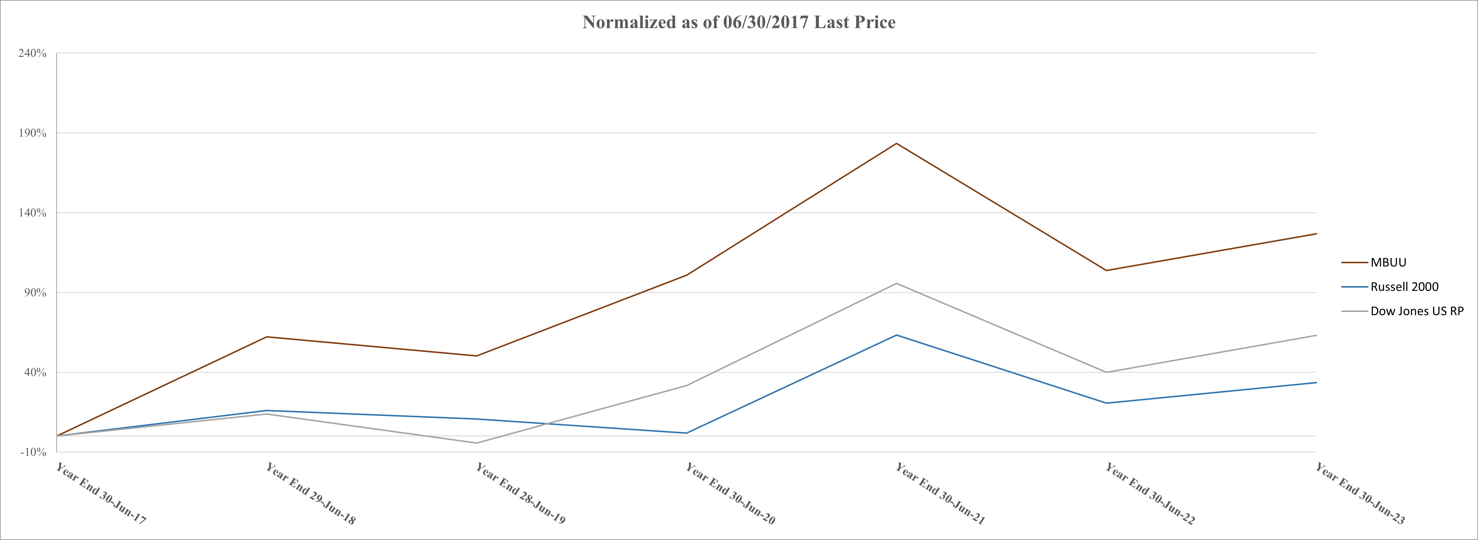 FY23 Performance Graph.jpg
