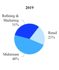 mpc-2019segmentresults.jpg