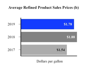 mpc-refinedproductsaleprice.jpg