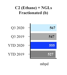 chart-midstreamfractionation.jpg