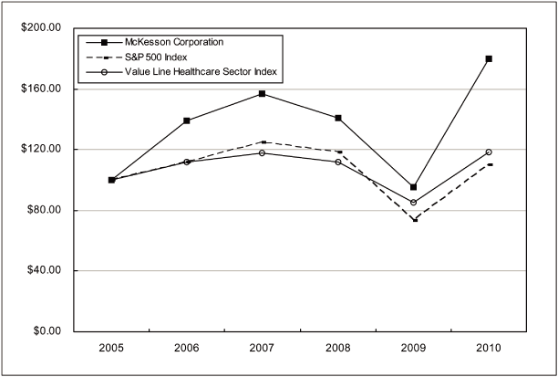 (GRAPH)