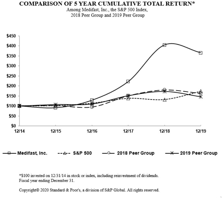 Graphic