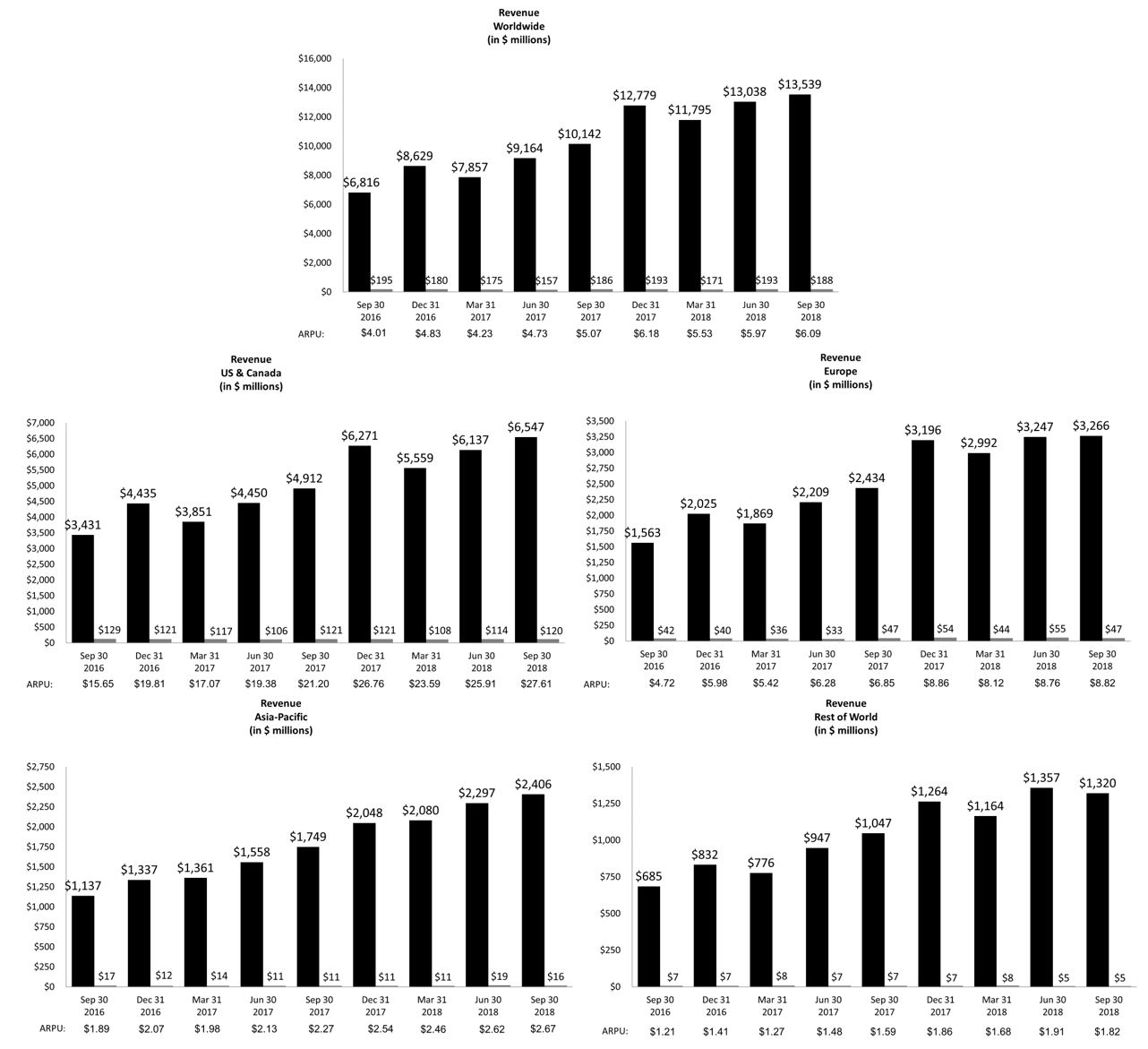 revenueq318grapha04.jpg