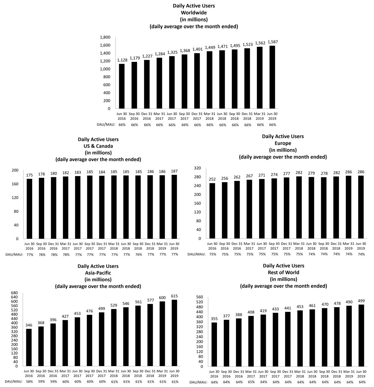 daugraphsq219v2.jpg