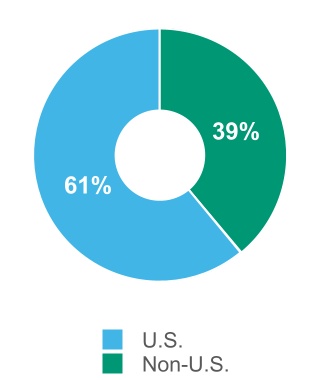 612