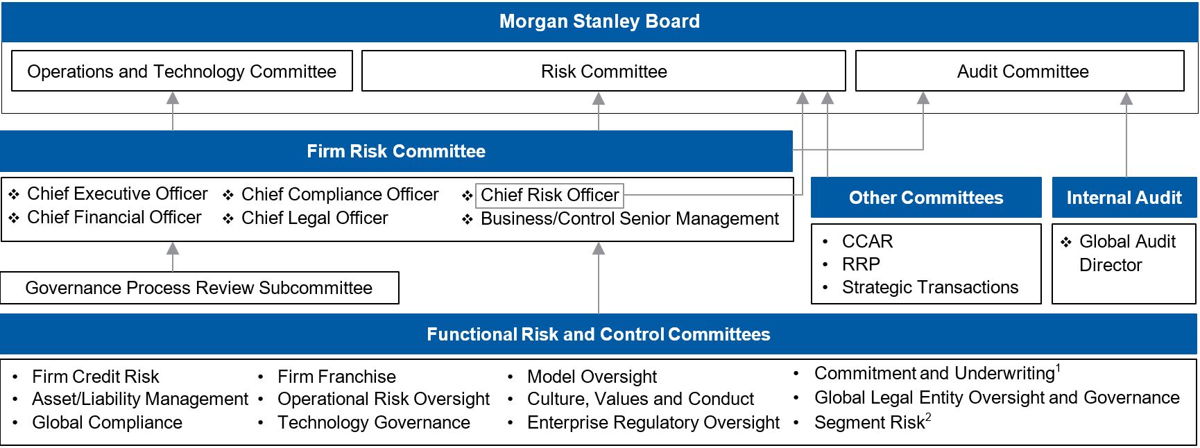 riskmanagementchart19q4.jpg