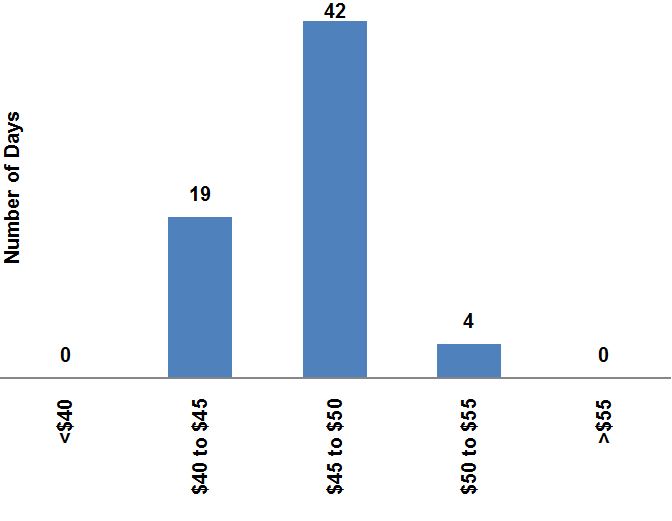 varhistogram.jpg