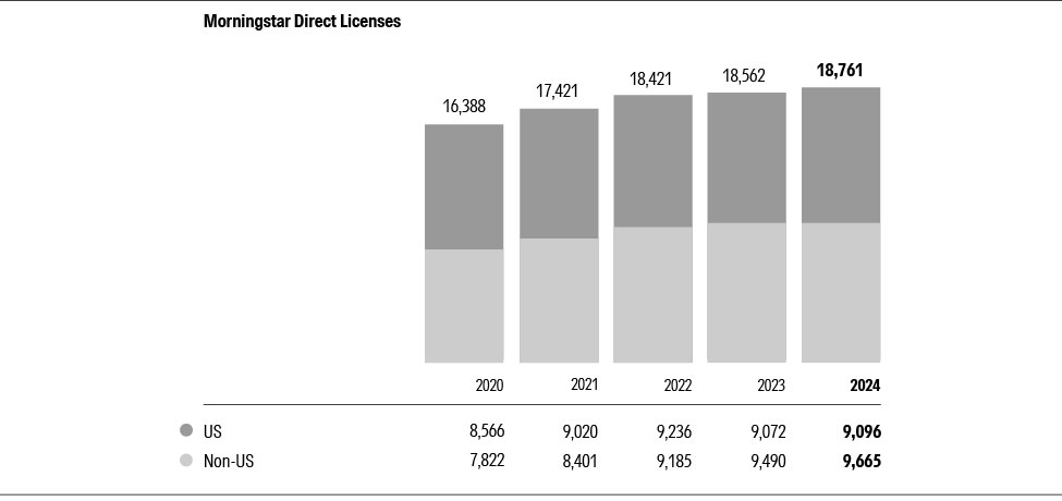 02_10K24_direct_licenses_bw_02.jpg
