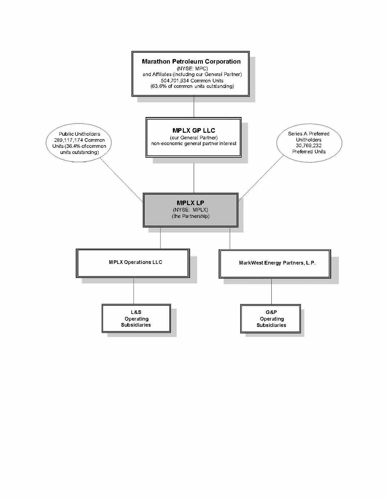 mplxorgchart201710k2272018.jpg