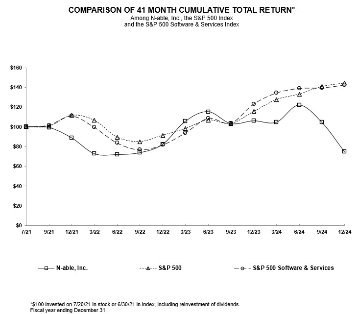 nabl-20241231.jpg