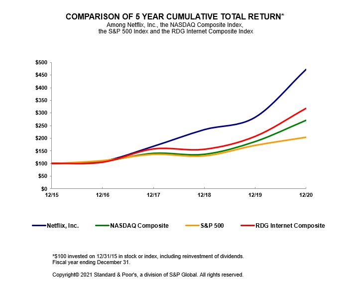 nflx-20201231_g1.jpg