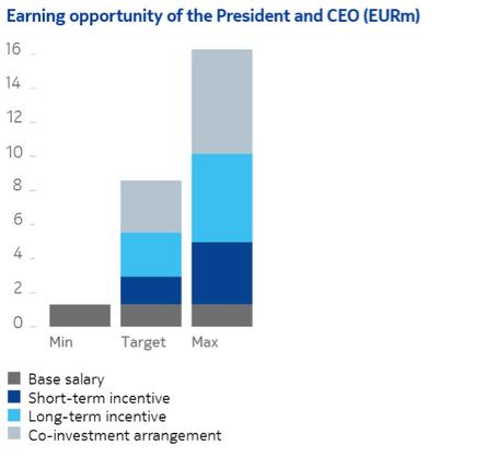 Chart, bar chart
Description automatically generated