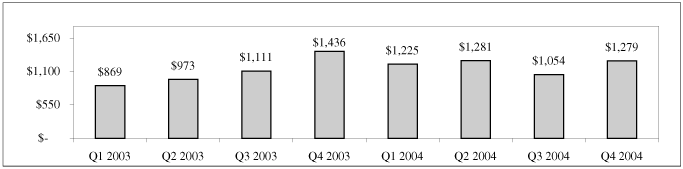 (BAR CHART)