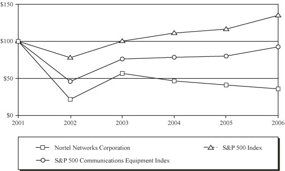 (PERFORMANCE GRAPH)